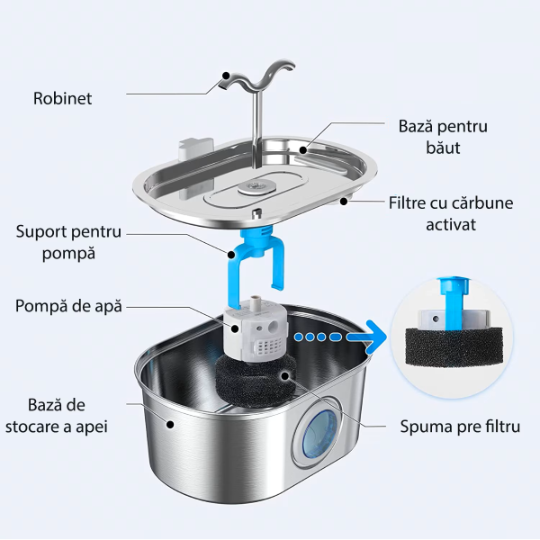 Fantana apa pisici si caini, 3.2l, otel inoxidabil, dispenser automat, robinet dublu