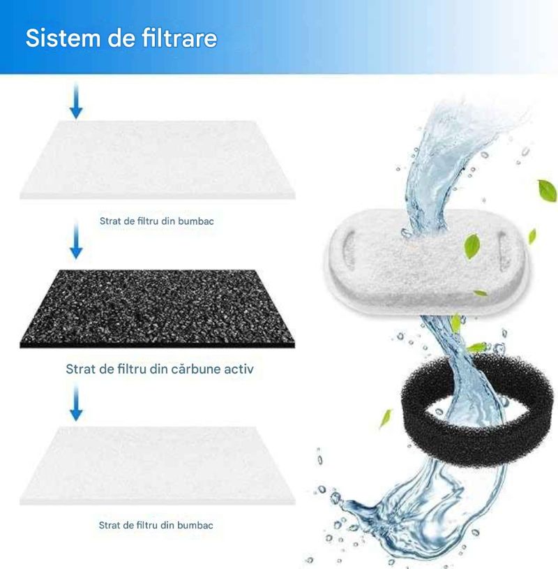 Set 4 filtre de rezerva pentru fantani de apa pentru pisici si caini, din bumbac si carbune activ